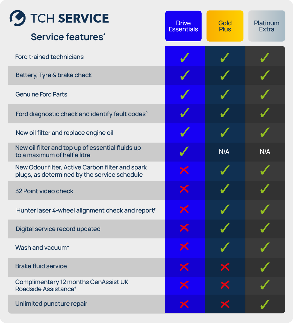 Service Options